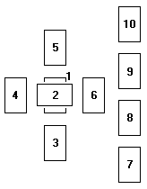 Celtic Cross Layout